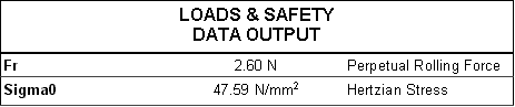 Loads and Safety Data Output - Perpetual Rolling Force and Hertzian Stress