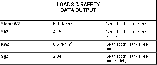 loads safety