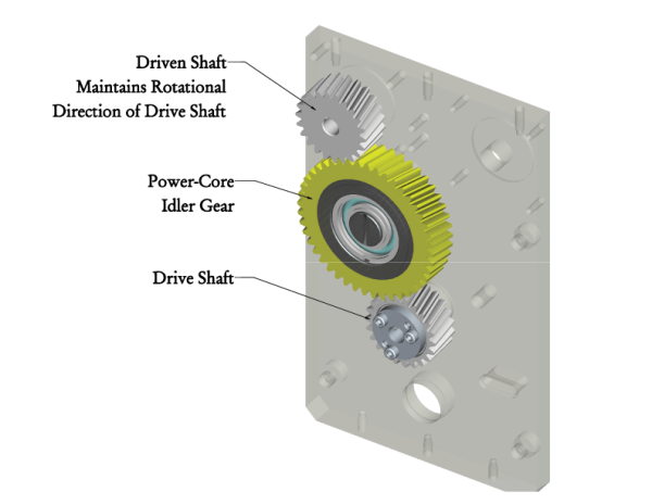 Self-lubricating, Anti-backlash Gear Solution