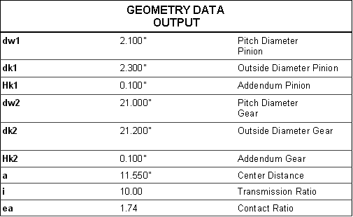 geometry