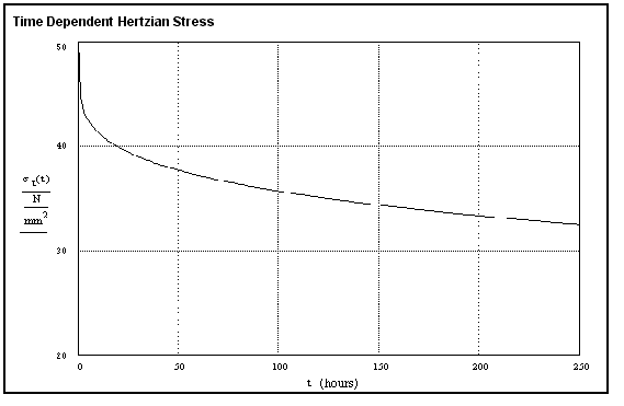 hertzian