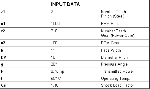 Gear Life Calculation Input Data - Number of Teeth, Face Width, Diametral Pitch, Shock Load Factor