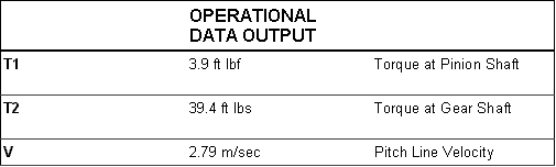 Operational Data Output - Torque at Pinion / Gear Shaft and Pitch Line Velocity