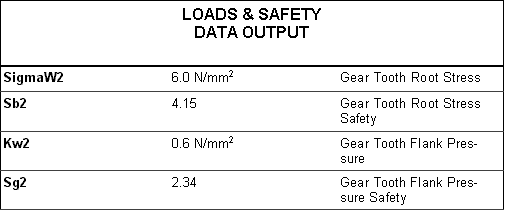 Loads and Safety Data Output - Gear Tooth Root Stress and Flank Pressure