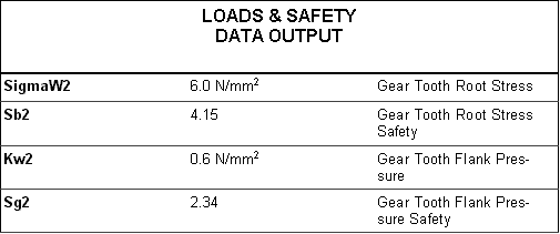 Loads and Safety Data Output - Gear Tooth Root Stress and Flank Pressure