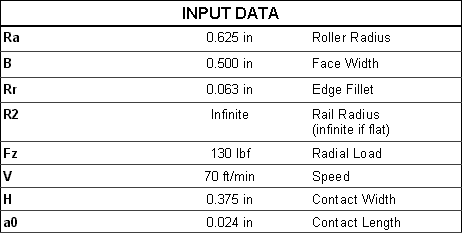 Input Data - Roller Radius, Face Width, Edge Fillet, Rail Radius, Radial Load, Speed, Contact Width and Length