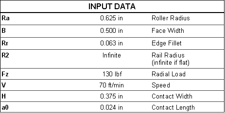 Input Data - Roller Radius, Face Width, Edge Fillet, Rail Radius, Radial Load, Speed, Contact Width and Length