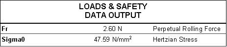 Loads and Safety Data Output - Perpetual Rolling Force and Hertzian Stress