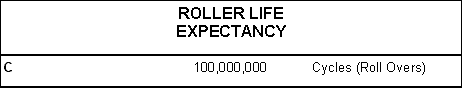 Plastic Roller Life Expectancy - Cycles (Roll Overs)