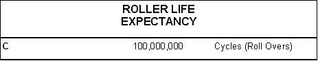 Plastic Roller Life Expectancy - Cycles (Roll Overs)