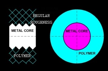 Metal Core Diagram