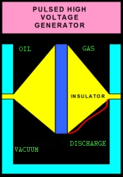 Vacuum Discharge Diagram