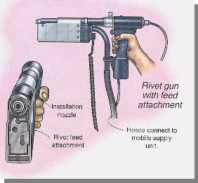 riveting gun